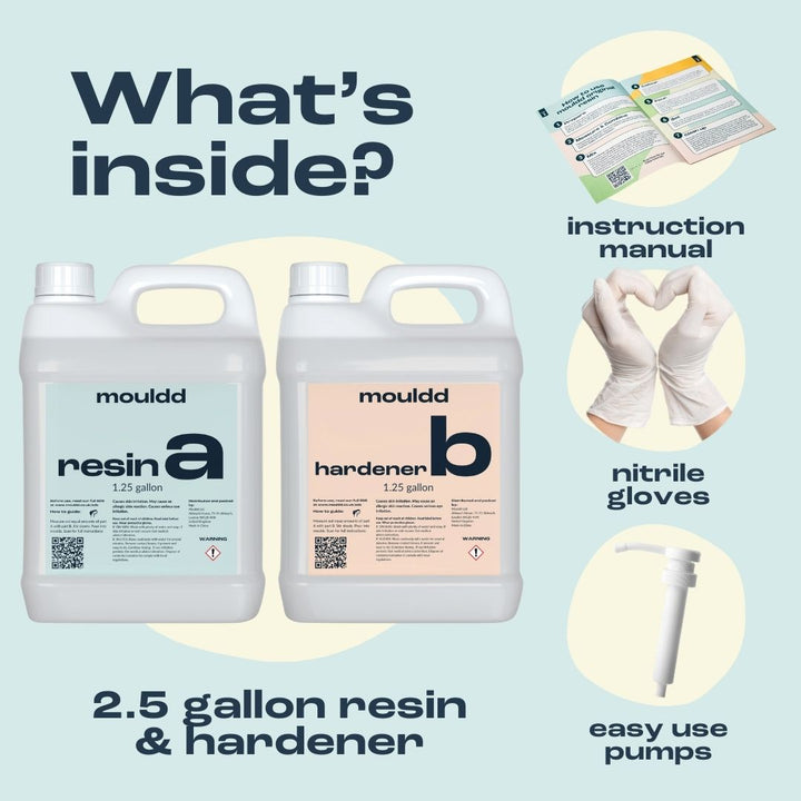 2.5 Gallon Epoxy Resin